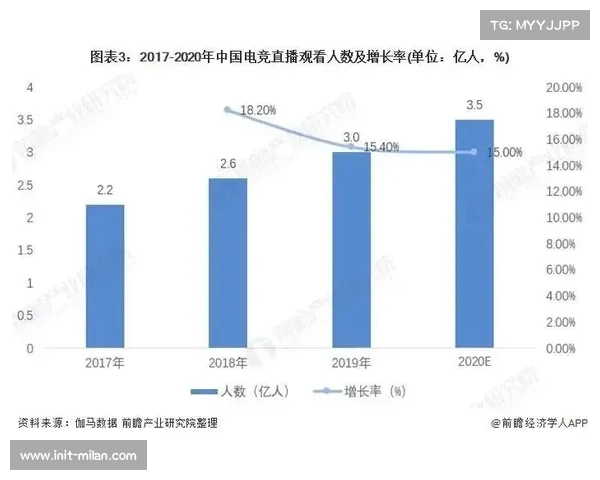 多模态数据融合分析全面评估运动员竞技状态与伤病风险。