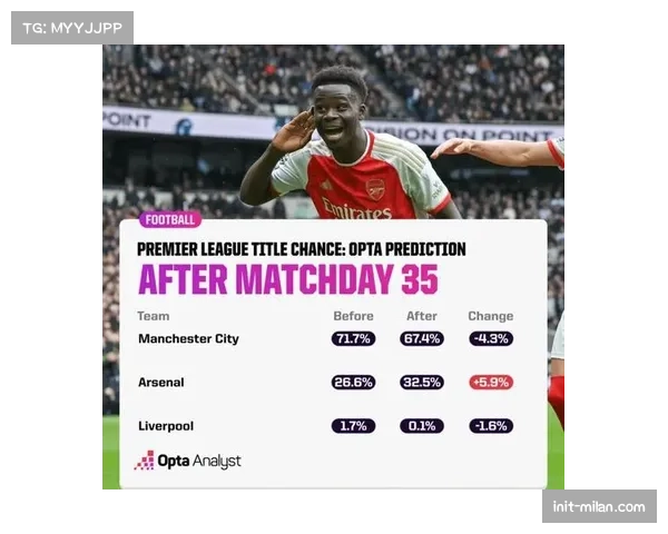 英超争冠形势又生变：曼城力挫纽卡斯尔获3连胜，与领头羊阿森纳积分差距缩小至2分